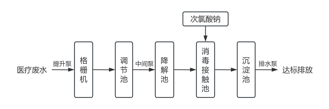 污水处理01.png