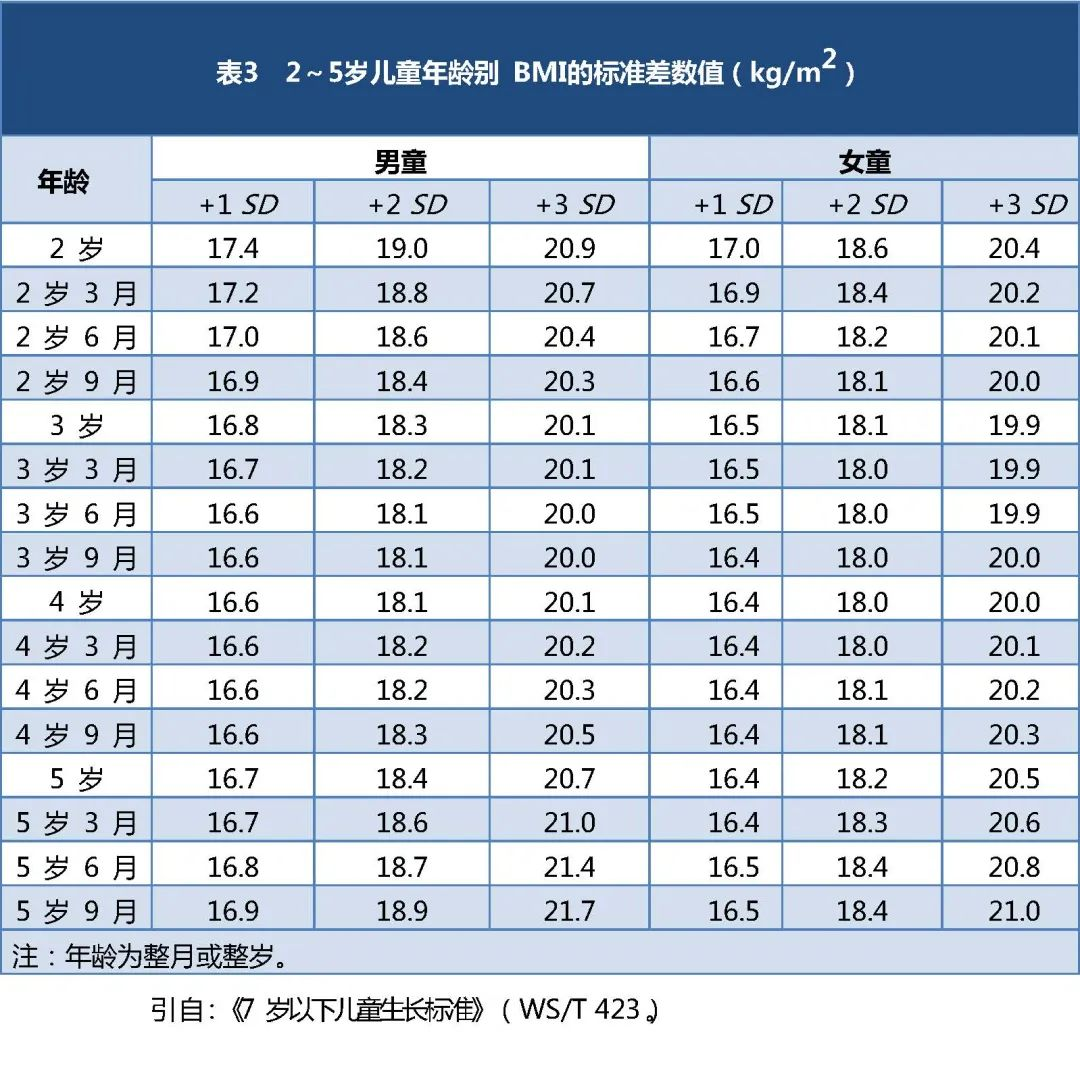 超重或肥胖3.png