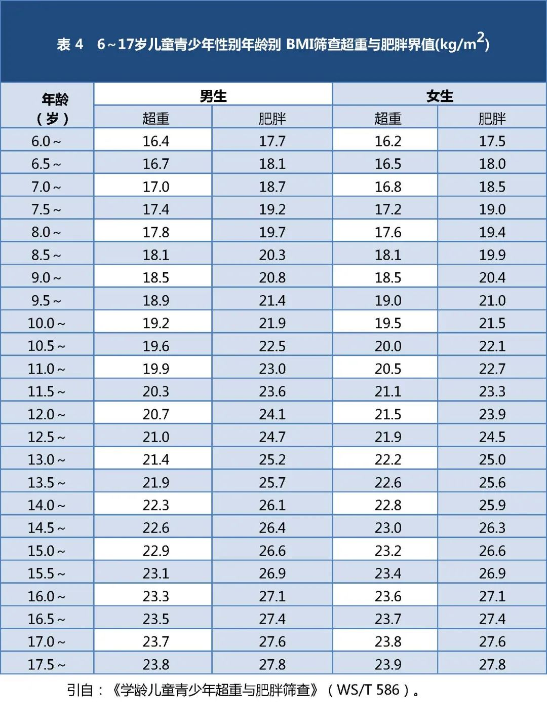 超重或肥胖4.png