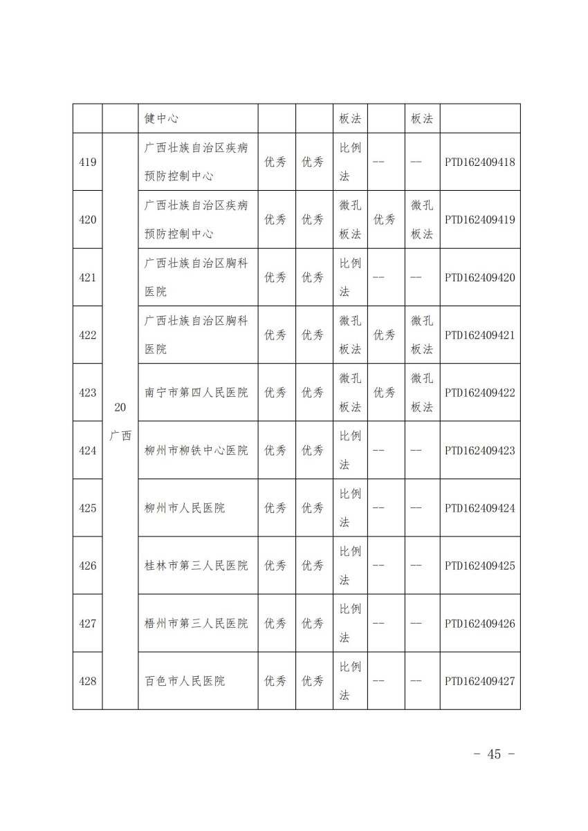 03中国疾病预防控制中心关于反馈全国第十六轮药敏试验熟练度测试结果的通知.jpg