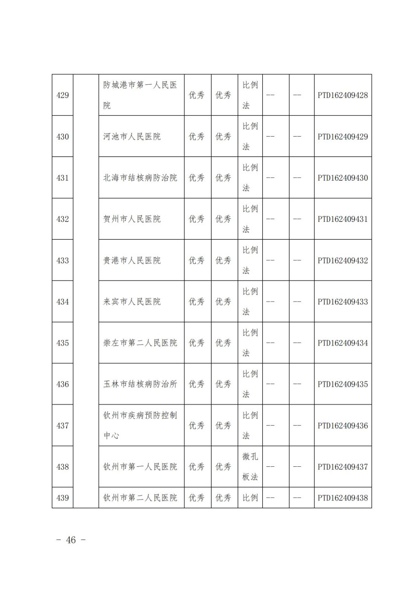 04中国疾病预防控制中心关于反馈全国第十六轮药敏试验熟练度测试结果的通知.jpg