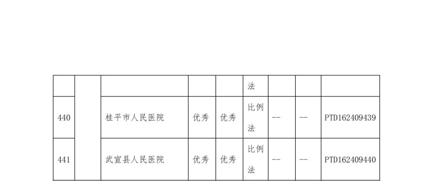 05中国疾病预防控制中心关于反馈全国第十六轮药敏试验熟练度测试结果的通知.jpg